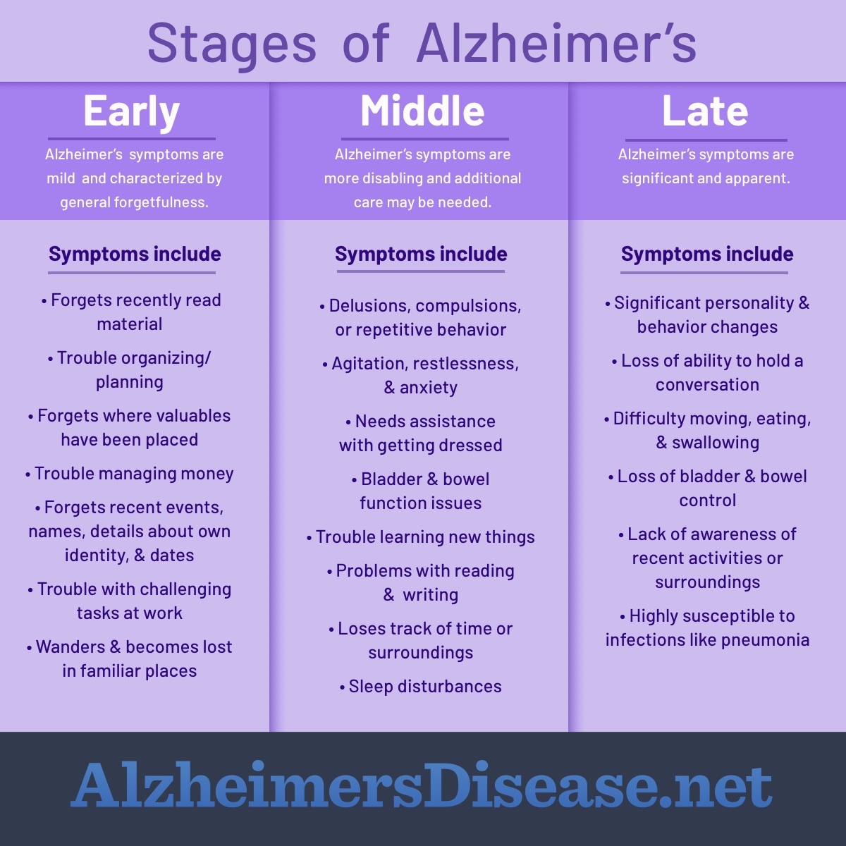 The Three Stages Of Alzheimer's Disease - Brightfocus ... in Hollywood-Florida